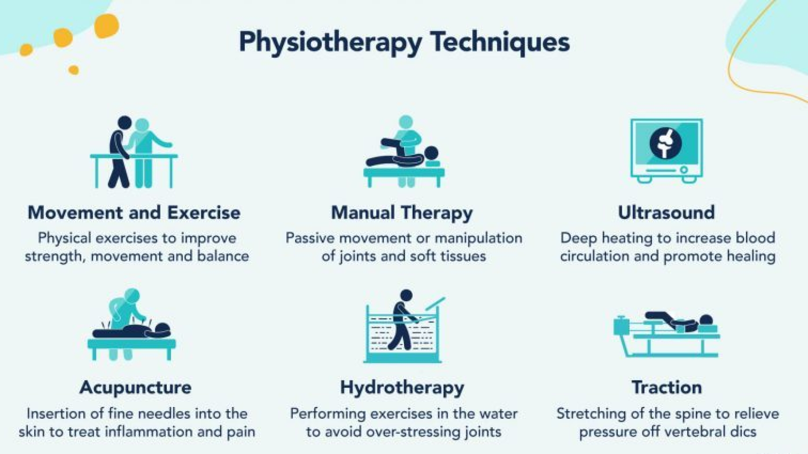 66095bfb384df29fbe837998_physiotherapy-techniques-2-844x571