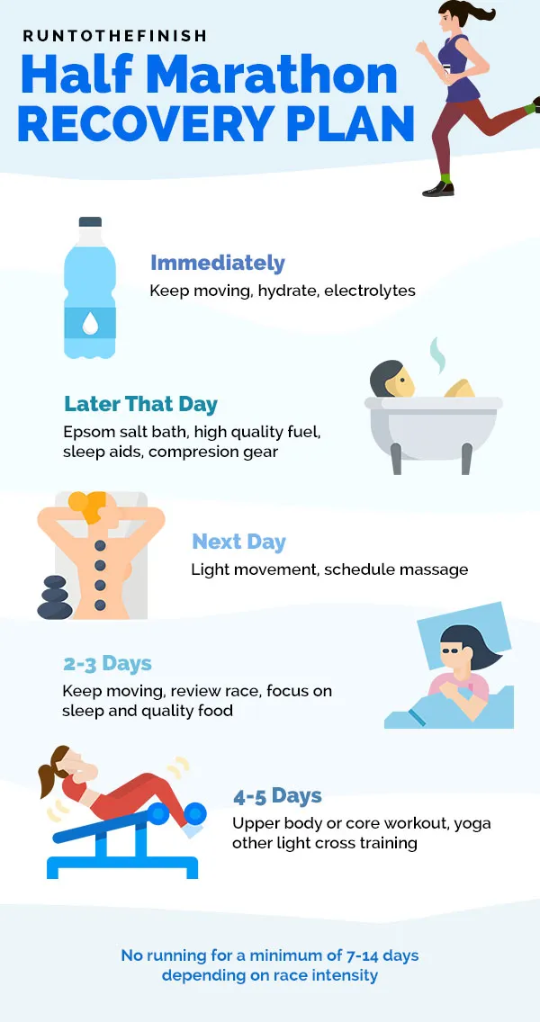 Half-Marathon-Recovery-Plan-2